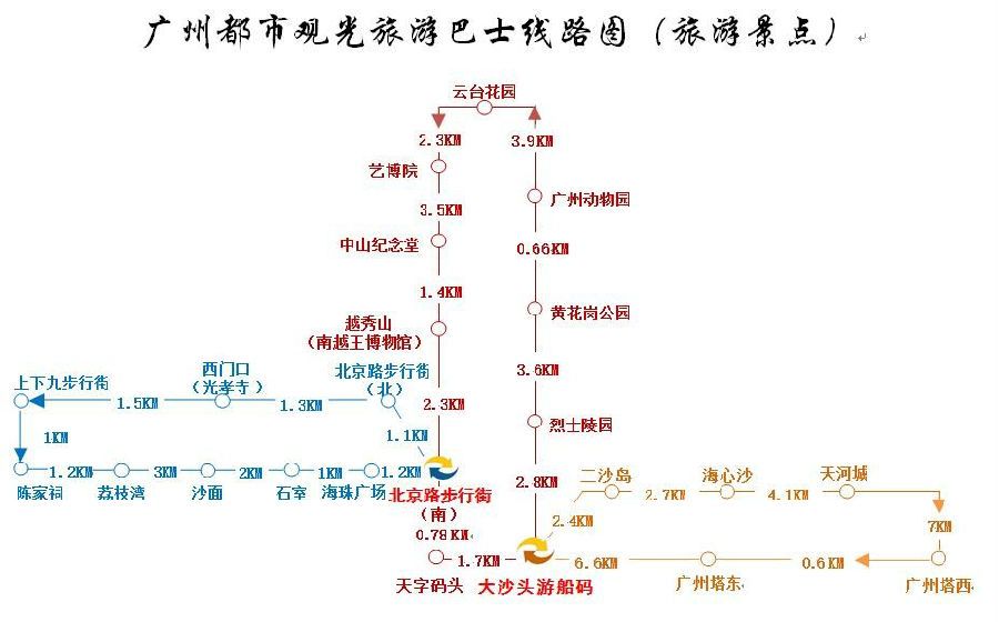 广州旅游观光巴士设计了城市新中轴线(黄线),千年古城线(红线),西关