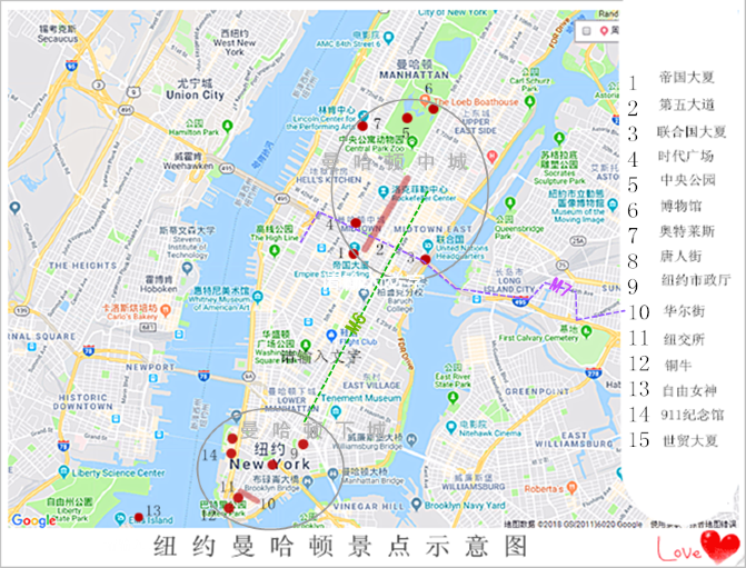 (1):自由女神像 statue of liberty