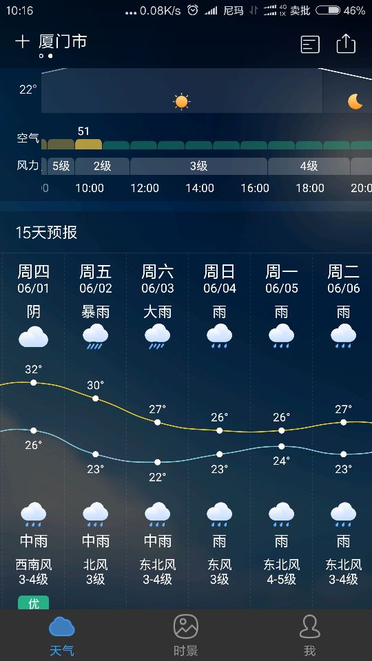 6月1号去厦门,天气预报顺有暴雨,是真的吗