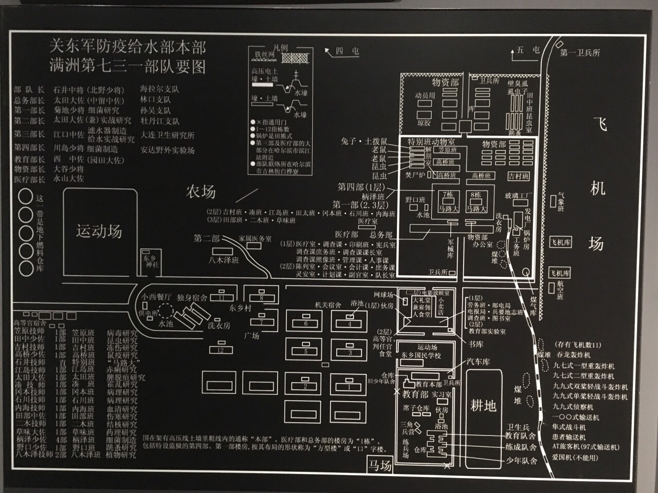 731部队罪证遗址