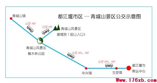 青城山和都江堰之间有公交102路直达.详细见附图.