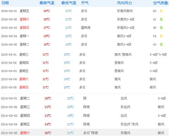 1大1小北海3日游攻略(银滩 涠洲岛 北海老街)