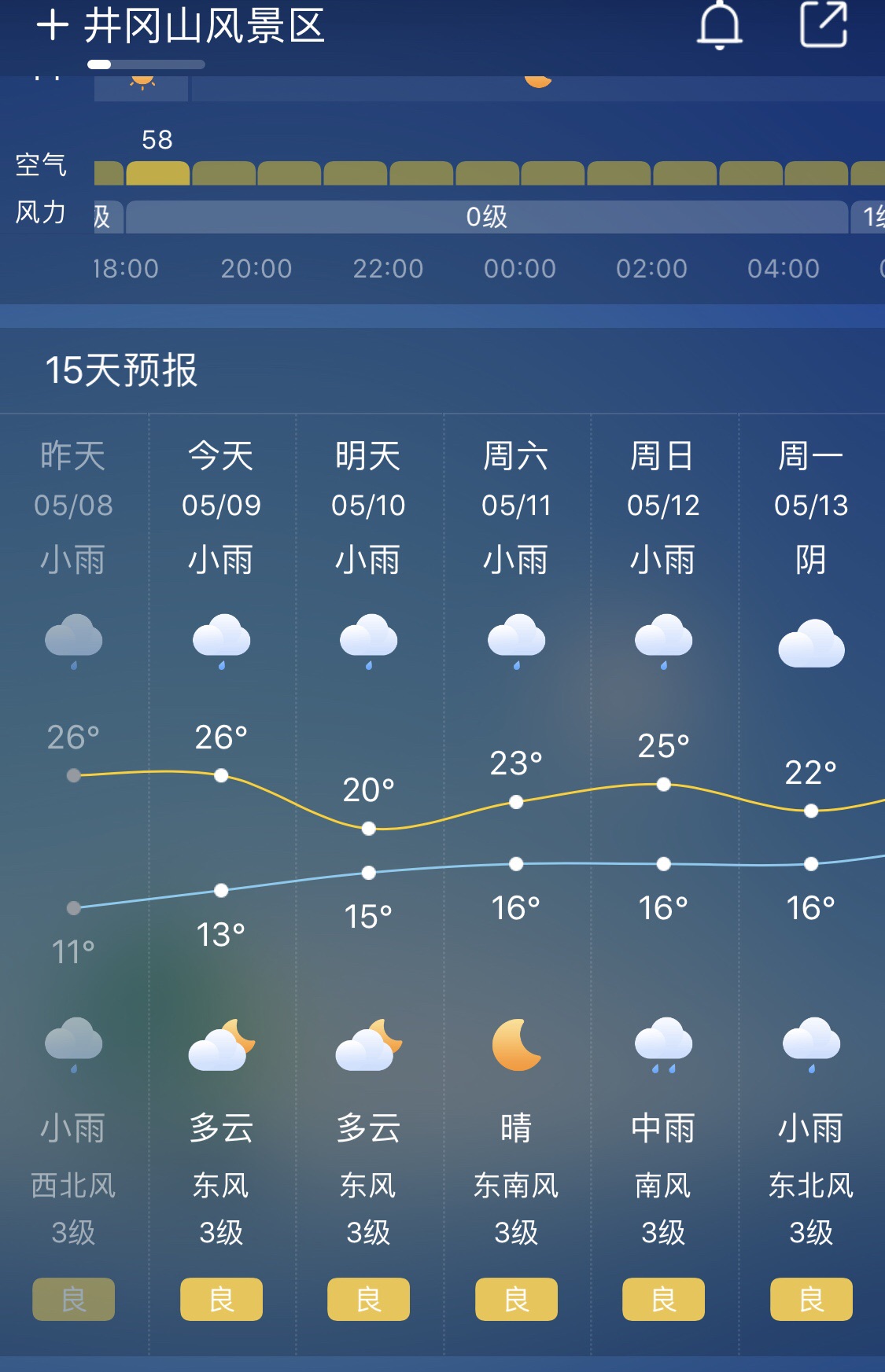 (1) 按赞同数排序                           井冈山天气预报见下图