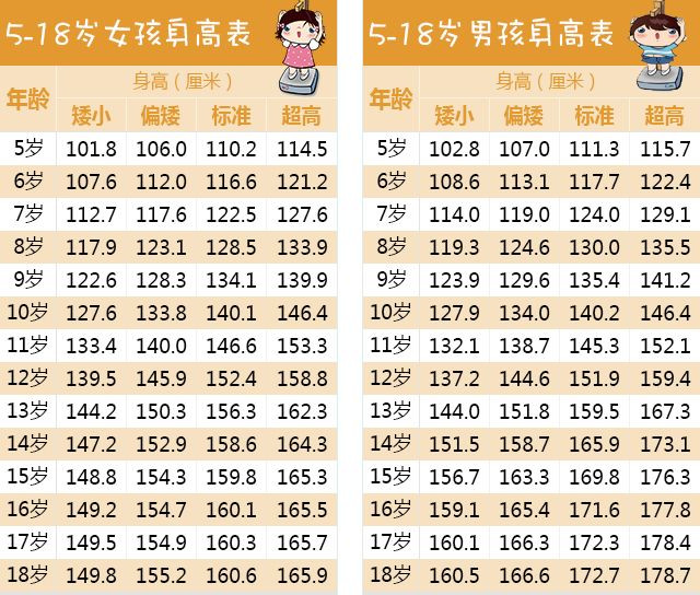 孩子身高猛增7cm的机会就在这!西安家长速看!