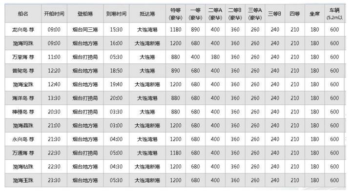 烟台至大连船票怎么没有七座车的票啊?