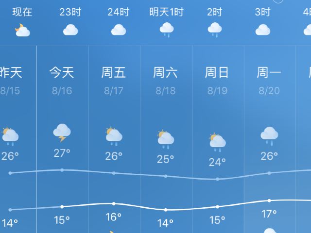 18-20日大理天气预报