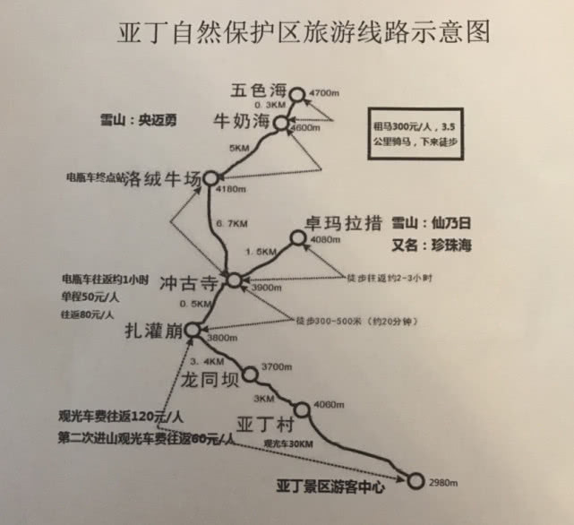 稻城亚丁景区全面实行刷身份证入园了,稻城亚丁景区最新运营时间,稻城