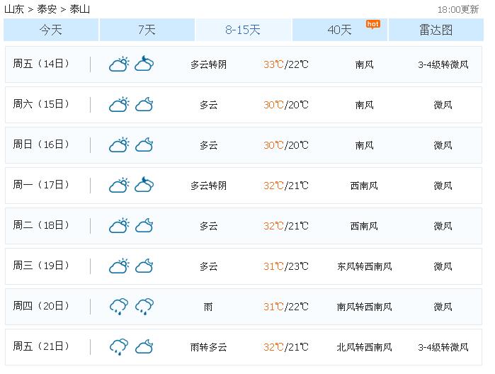 泰山下周能看到日出吗?住山顶会不会冷?