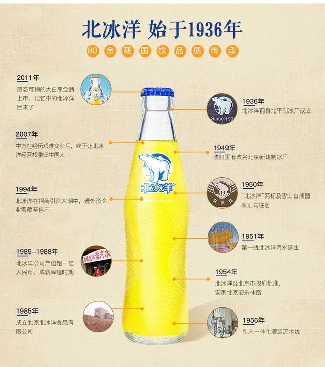 食品行业中唯一的国营品牌  北冰洋汽水品牌始建于1936年 中国饮料