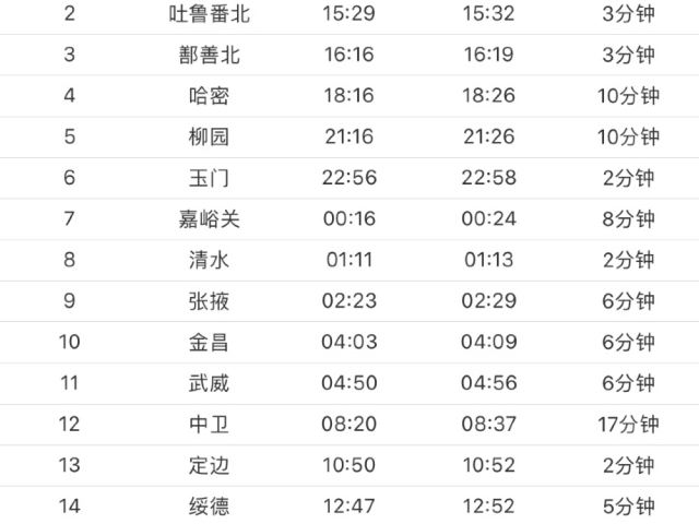 z70火车在乌鲁木齐哪个车站乘车