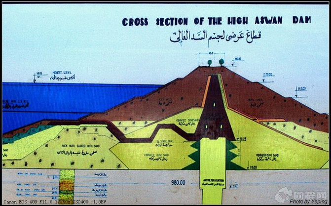 埃及游:阿斯旺大坝
