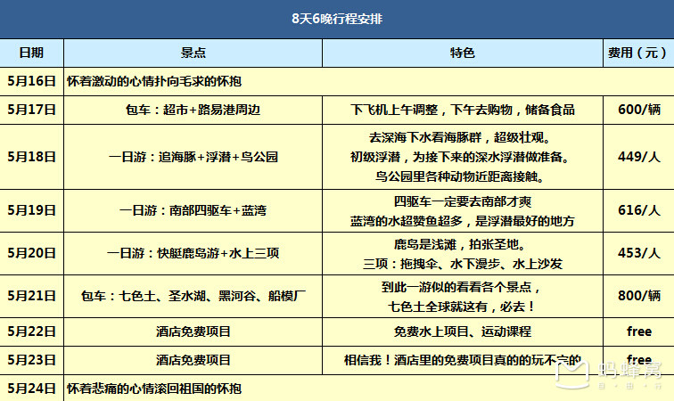 【毕业以后 嫁给爱情】和深爱的他一起去毛里求斯看浪漫