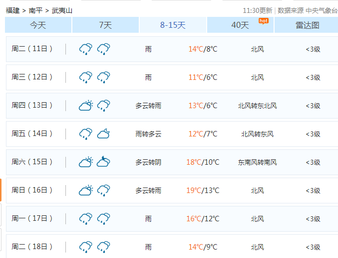 请问12月15号左右,武夷山天气如何?