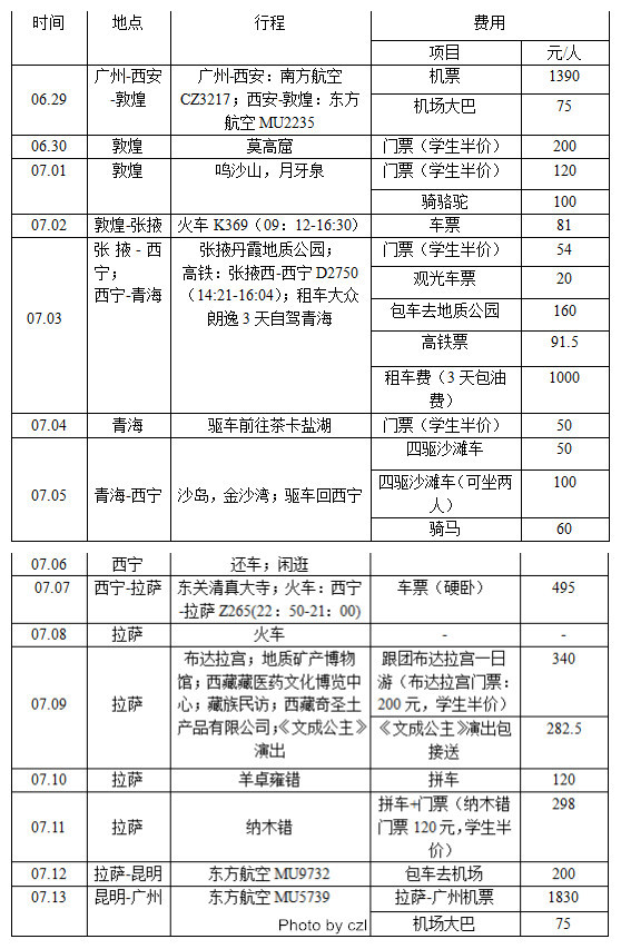 行程安排和费用