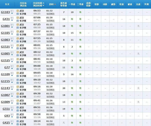 5元 乘车:武汉站到南京南站 用时:最快3小时 参考价:最低164.