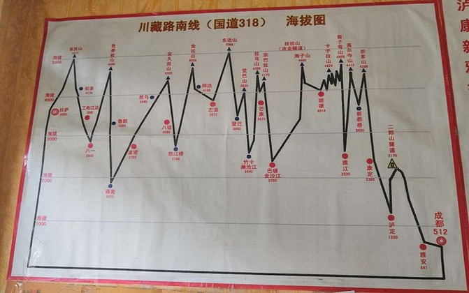 最美318,走进西藏|"川进青出"15天自驾游!(一)