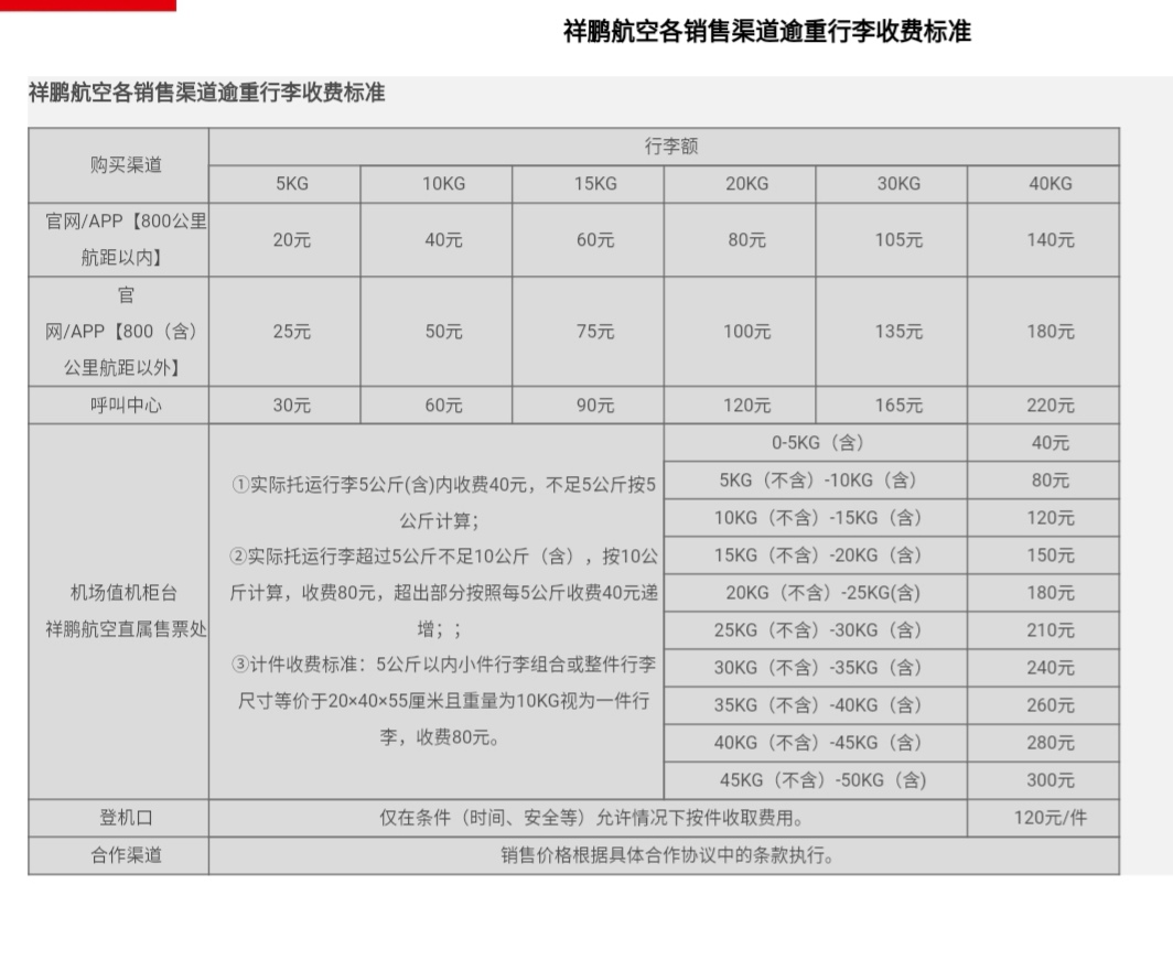 祥鹏航空托运行李怎么收费