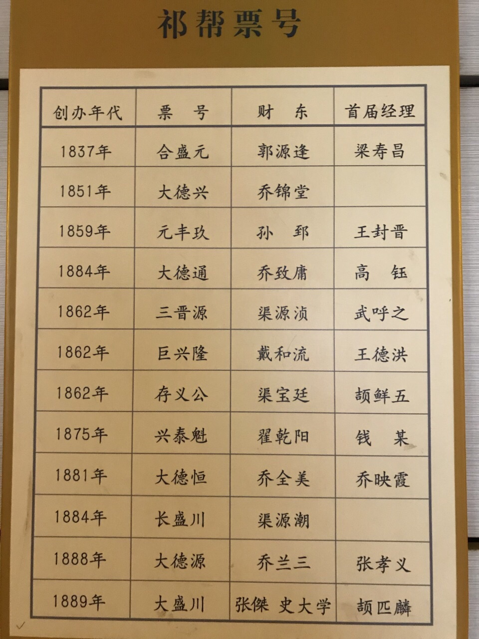 日升昌票号旅游景点攻略图