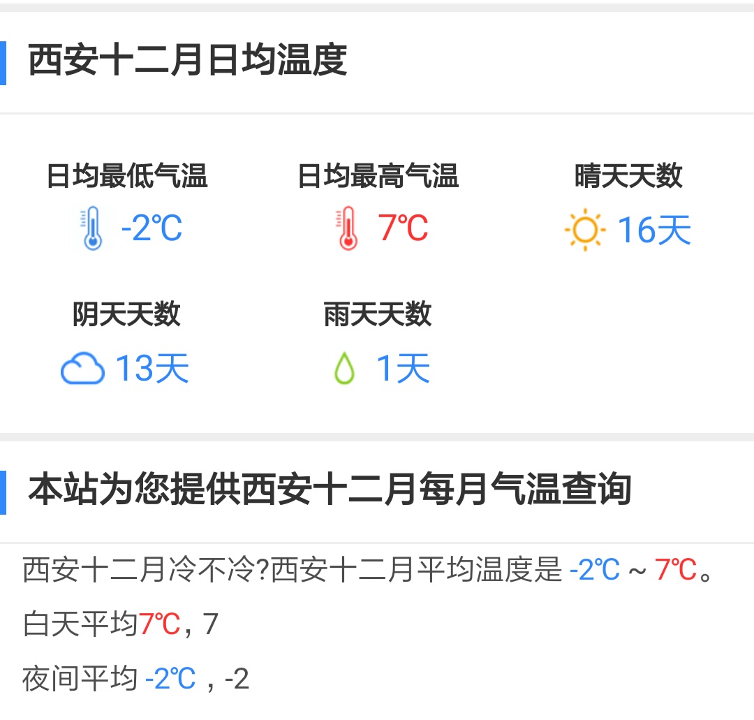 哎,我用的人生日历上面不但有天气预报,还有穿衣指数,我查了一下西安