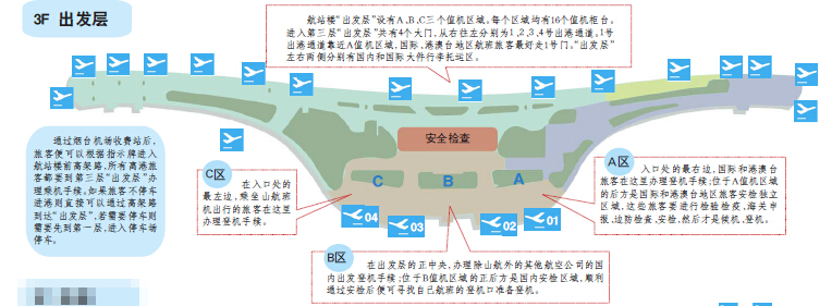 3f 出发层   通过烟台机场收费站后,旅客便可以根据指示牌进入航站楼