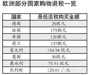 手把手教你欧洲退税(旅欧人士必备) - 欧洲游记