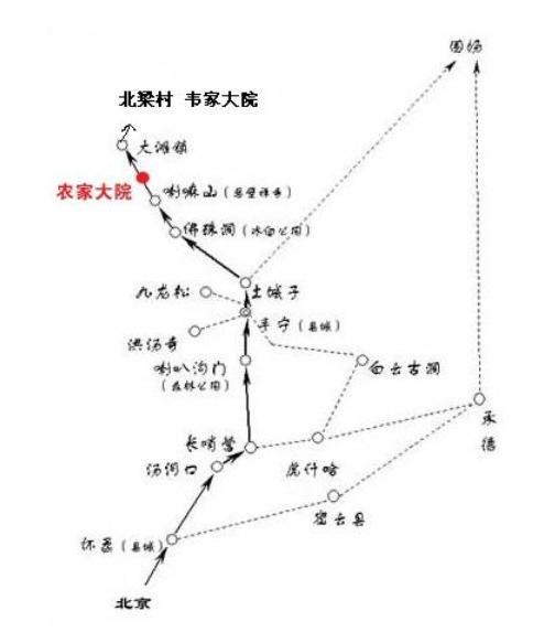 我们自驾走的是g111国道,途径丰宁县城和喇嘛山风景区,建议