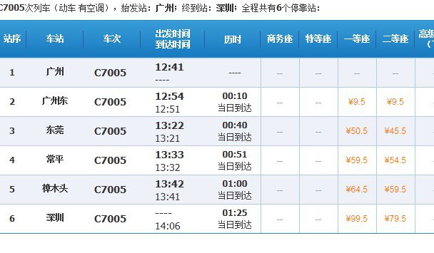 c7005次列车站站查询