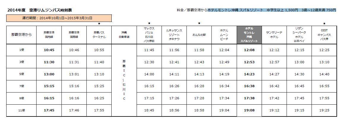 單軌電車(YUI-RAIL) 從那霸機場站始發並貫穿那霸市內的主要地區,終點站是首里站,這便是衝繩城市單軌電車,通稱為“YUI-RAIL”。其優點是准點運行,搭乘方便。因為是在高架上行駛,可以觀賞車窗看外的美麗景致。其次,從車廂內廣播前的音樂鈴聲、不同站時所播放的不同曲目的衝繩民謠、座位上的用做沙發布的寫有“琉球絣” 的衝繩代表紡織物,這種種地方都能看到衝繩的獨特魅力。 從那霸機場出發的途經站點及票價(日元): 另外也有一日券(連續24小時)和兩日券(連續