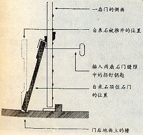 其他队员用竹板从门缝里伸进顶门石的上端,一边顶一边推石门,顶顶推推