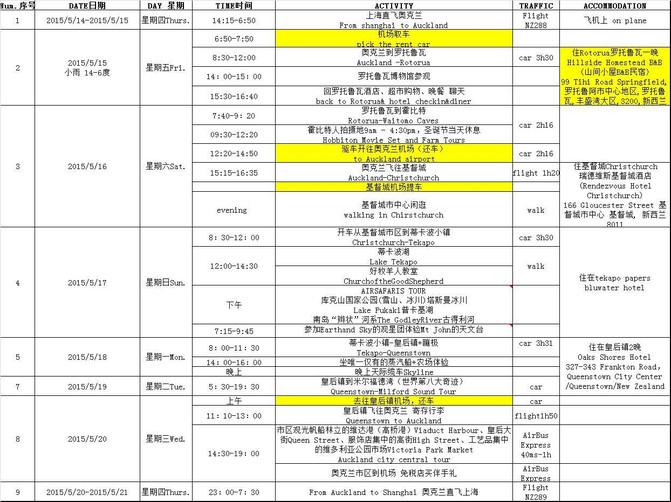 姐妹俩新西兰8天6晚环岛自驾游(奥克兰-罗托鲁阿-基督