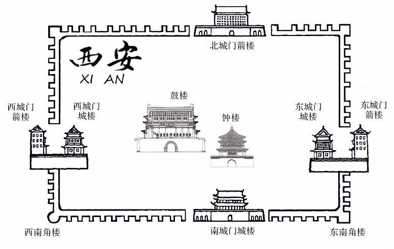 【i旅行33】华夏源脉,故都西安-吃喝住行4日游