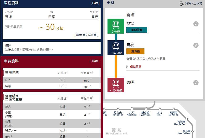 如果坐港铁,机场快线到青衣站转东涌线到奥运站,c5口出,票价60元