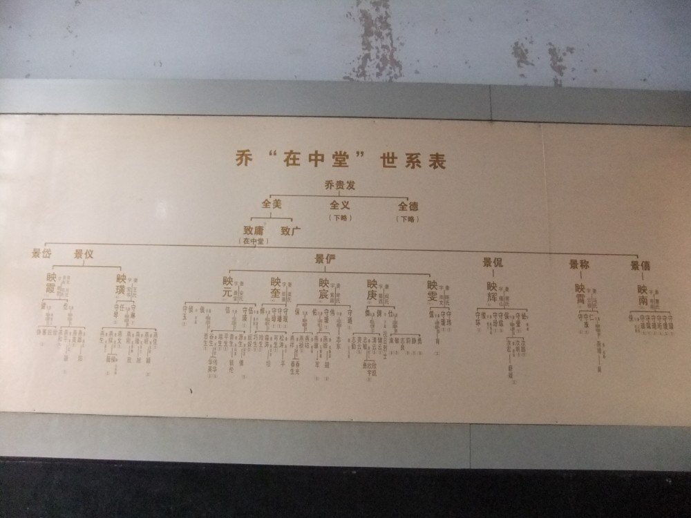 乔家大院旅游景点攻略图