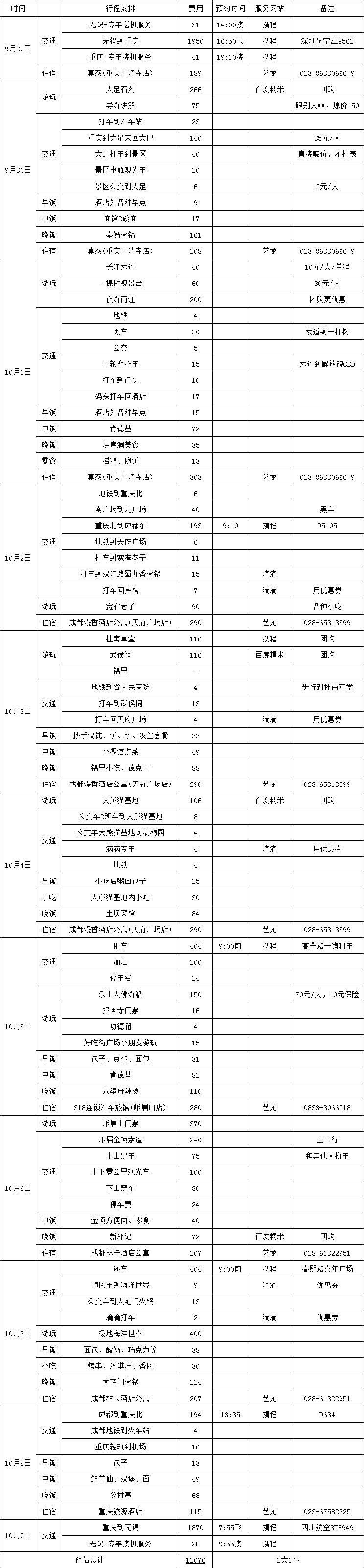 携程购买高铁票的附加服务费