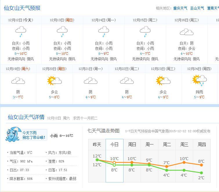 仙女山现在积雪了么,12月23号左右去能有积雪么