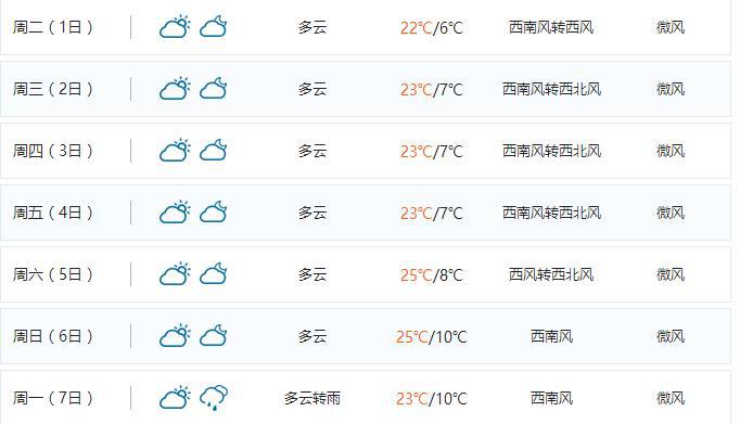 丽江11月份天气如何?