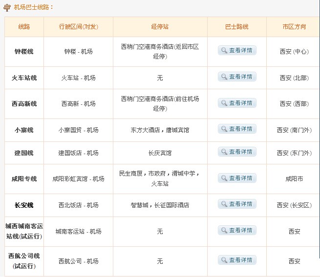 已采纳答案 小西北狼专家 8条机场大巴线路通达西安市中心及东南