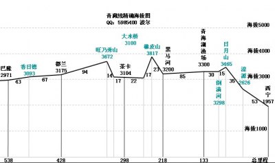 未完成的川藏线 倒霉百科全书 川藏线自驾全攻略