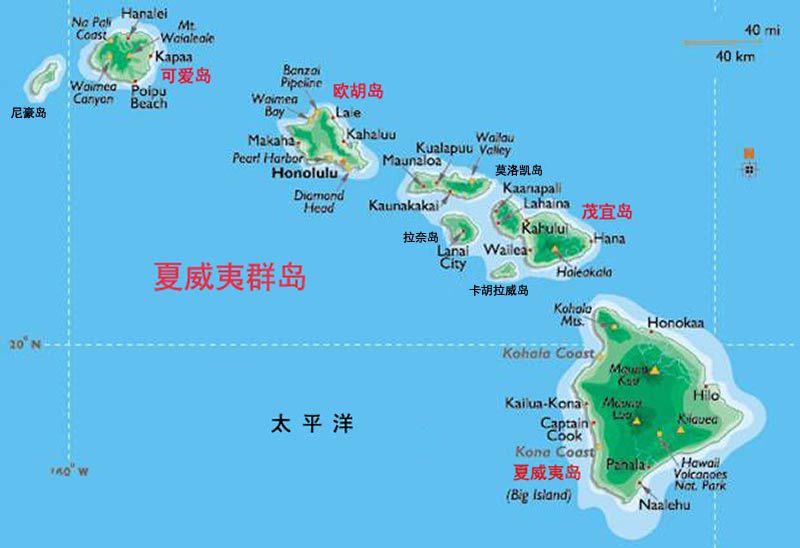 夏威夷八大岛屿可行性报告