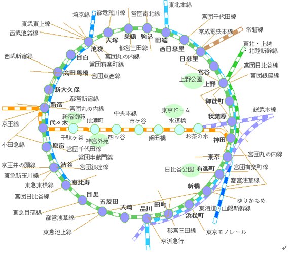 东京攻略 -- 东京地铁