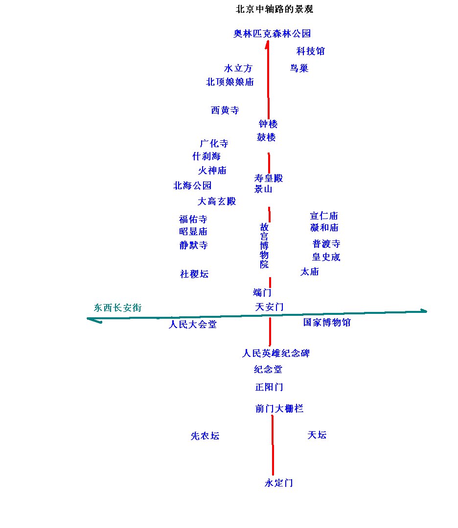 在北京中轴线南端的先农坛看隆福寺的藻井