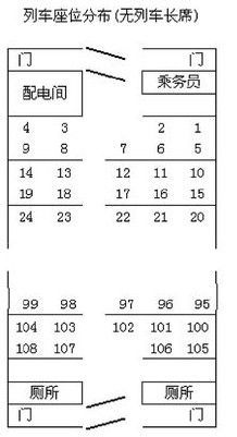 火车座位分布图分析