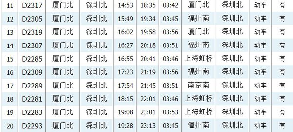 最新厦深铁路票价与时刻表出炉