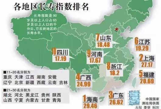 中国长寿指数第一的城市！力压上海，居然是它！ - 三亚游记攻略
