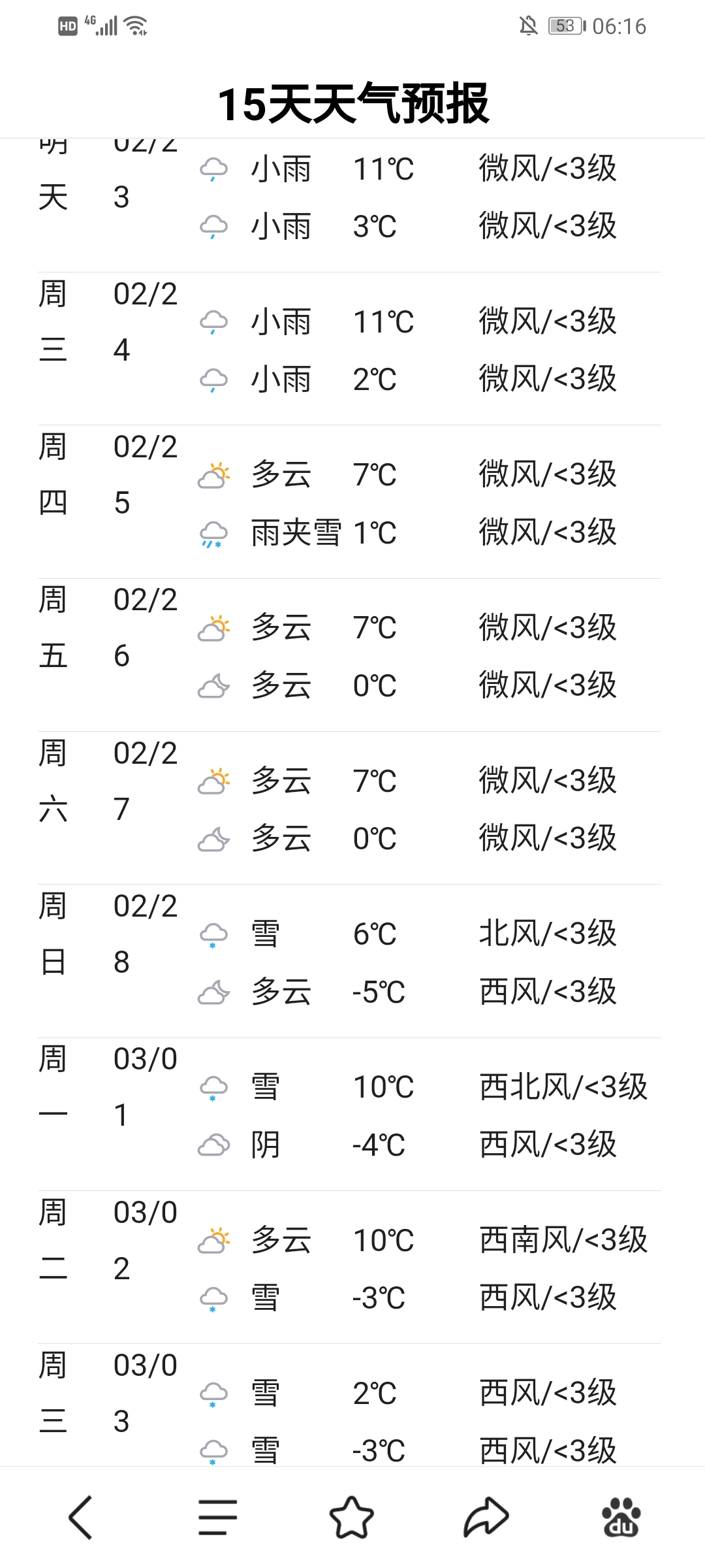  峨眉山金頂的近期天氣預報