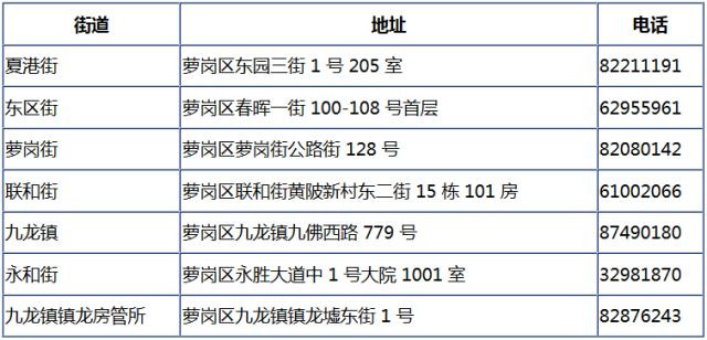 流动人口证有效期多久_居住河北省的流动人口 可办电子婚育证明(3)