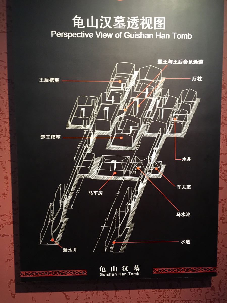 徐州龟山汉墓好玩吗,徐州龟山汉墓景点怎么样_点评_评价【携程攻略】