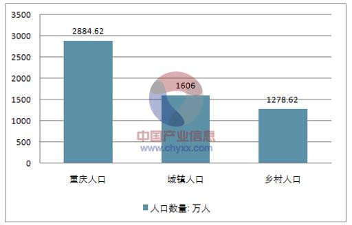 重庆平均人口寿命_人口平均寿命图