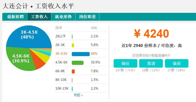 2017大连各行平均工资出来啦！被疯抢的公司竟是...