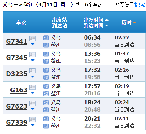 分钟 g7341 08:56 鳌江 ￥102 二等座 13:35 义乌 1小时48分钟 g7345